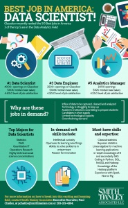 JobsAWorld - Data Scientist